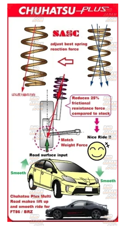 Chuhatsu Plus Multi Road Series Coil Spring Suspension - 86 ZN6
